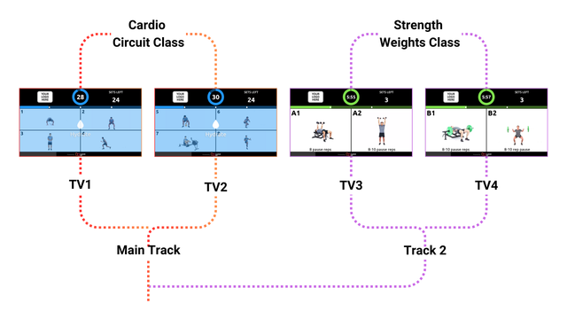 Multi-Track Split Tracks