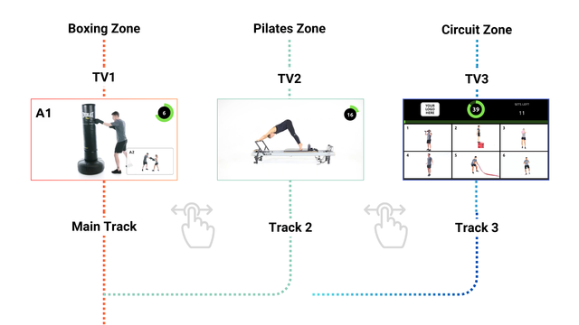 Multi-Track Zoned Workout