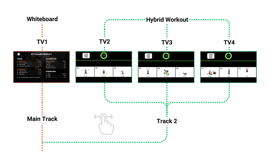 Multi-Track Whiteboard + Workout